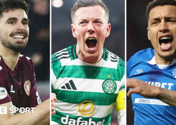 Scottish Premiership top six
